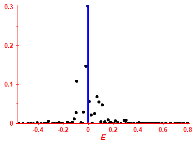 Strength function